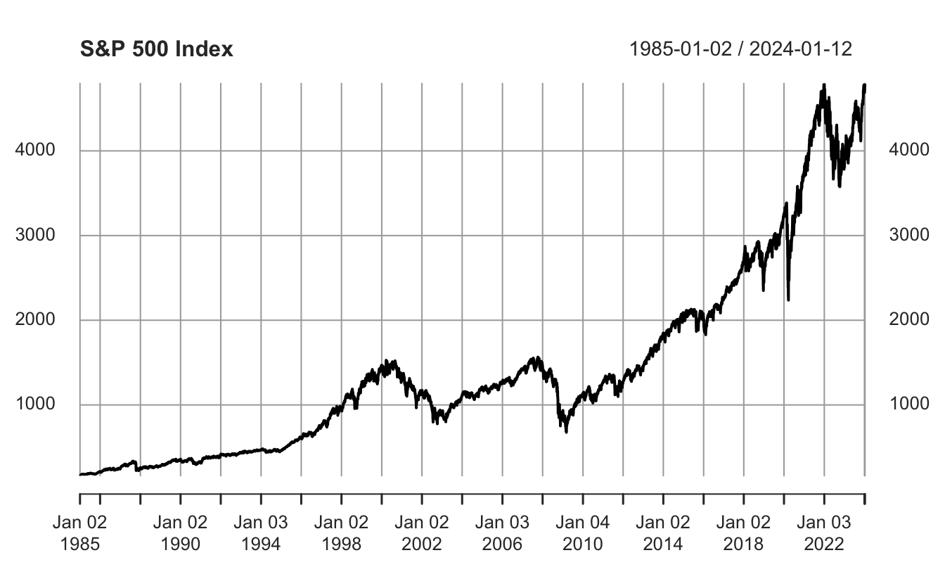 Different sub-sampling of the `index.xts` object.